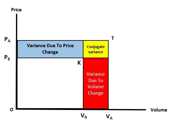 manufacturing-cogs-variance-volume-mix-rate-8020-consulting-posts