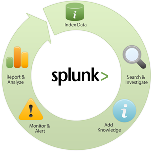 Splunk for Cognos?