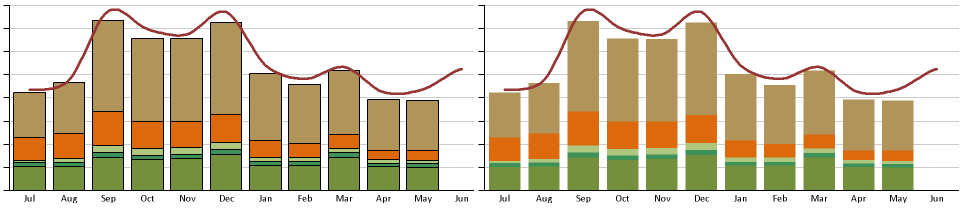 Another remark on default chart settings and visualisation