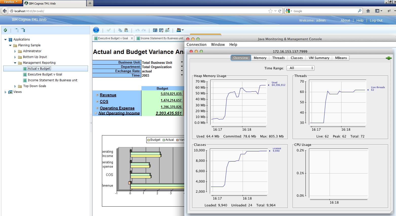 Cognos TM1 Application Server JMX Monitoring