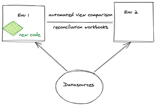 comparing_between_envs